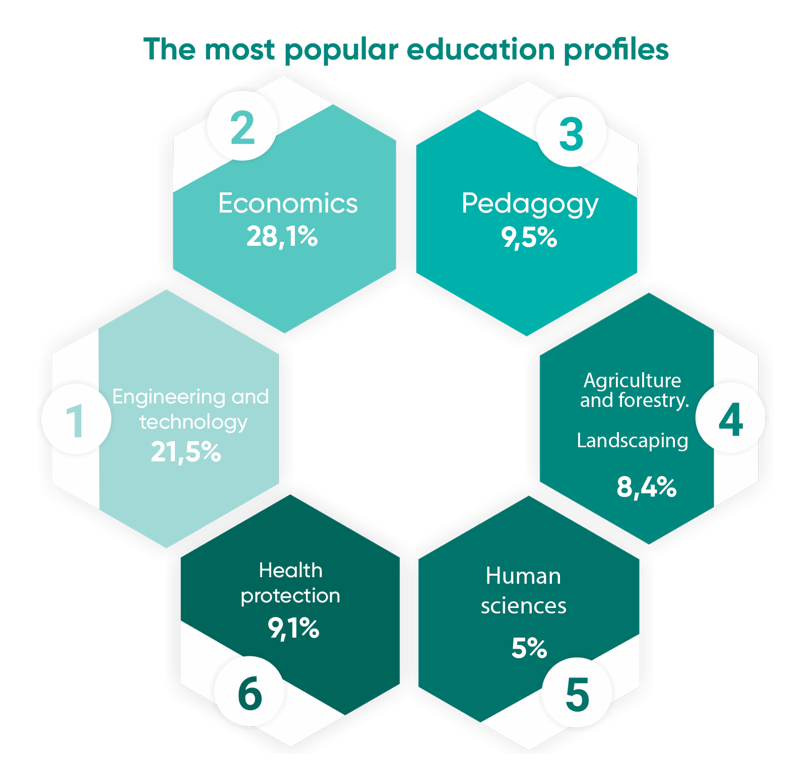 Belarusian education in figures
